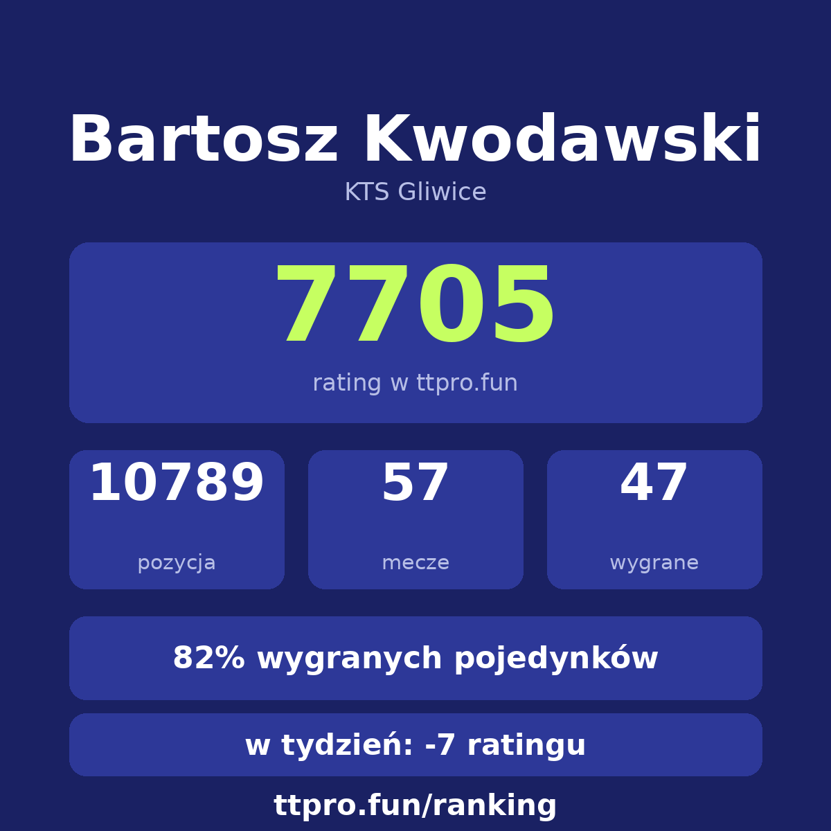 Kwodawski Bartosz