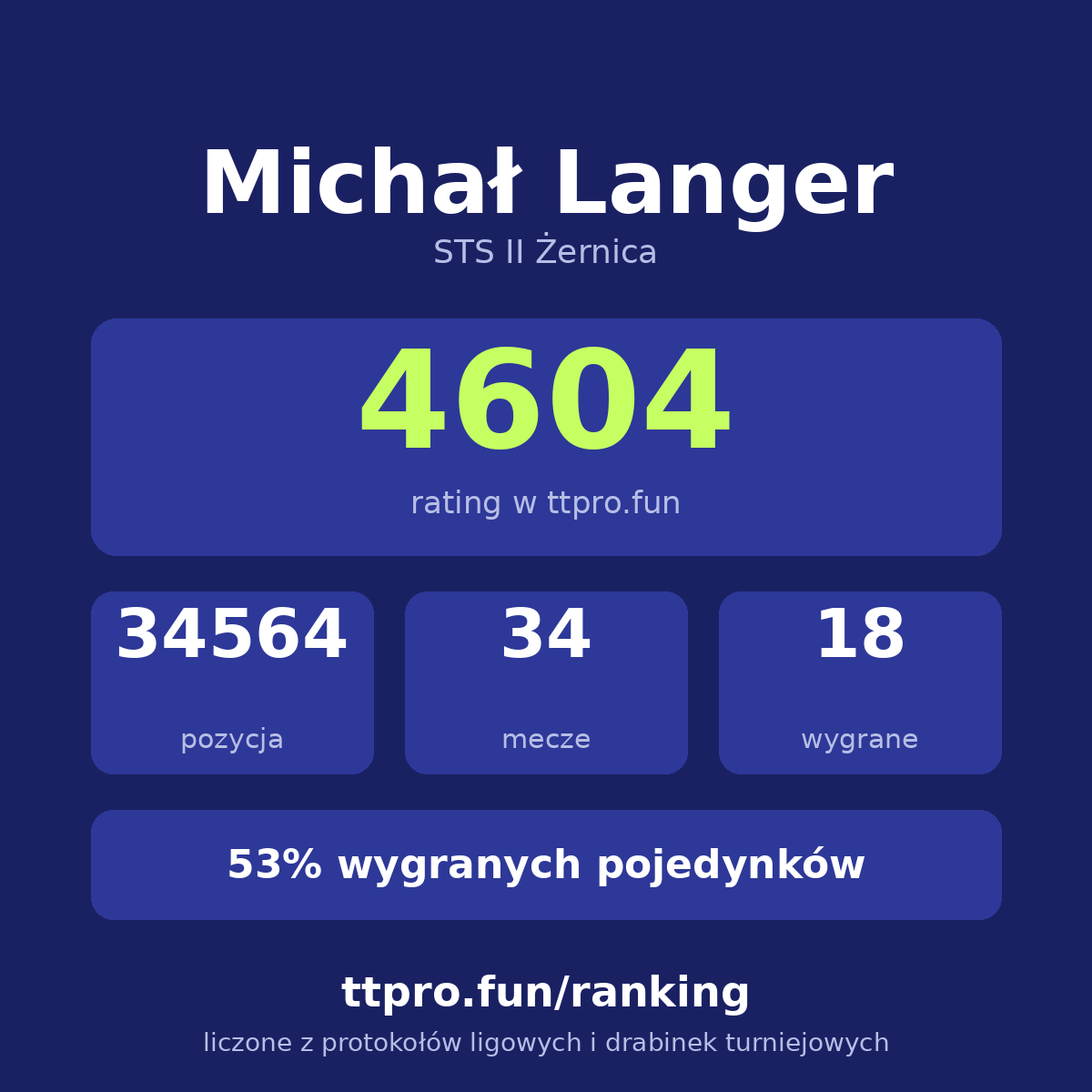 Langer Michał