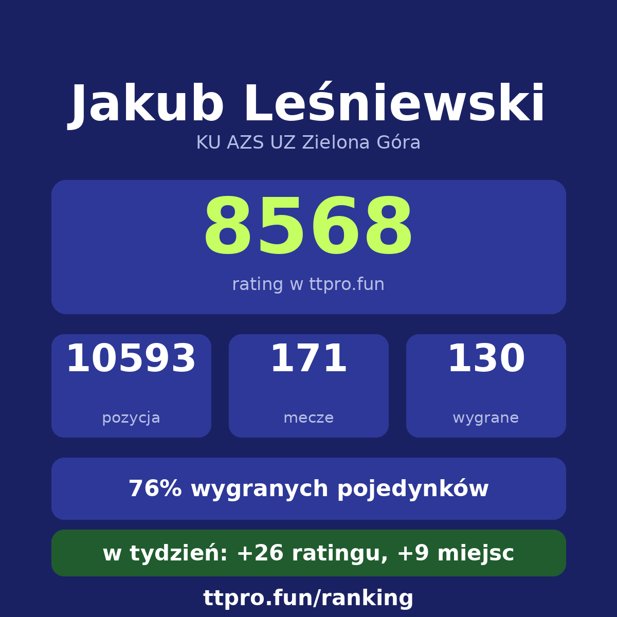 Leśniewski Jakub