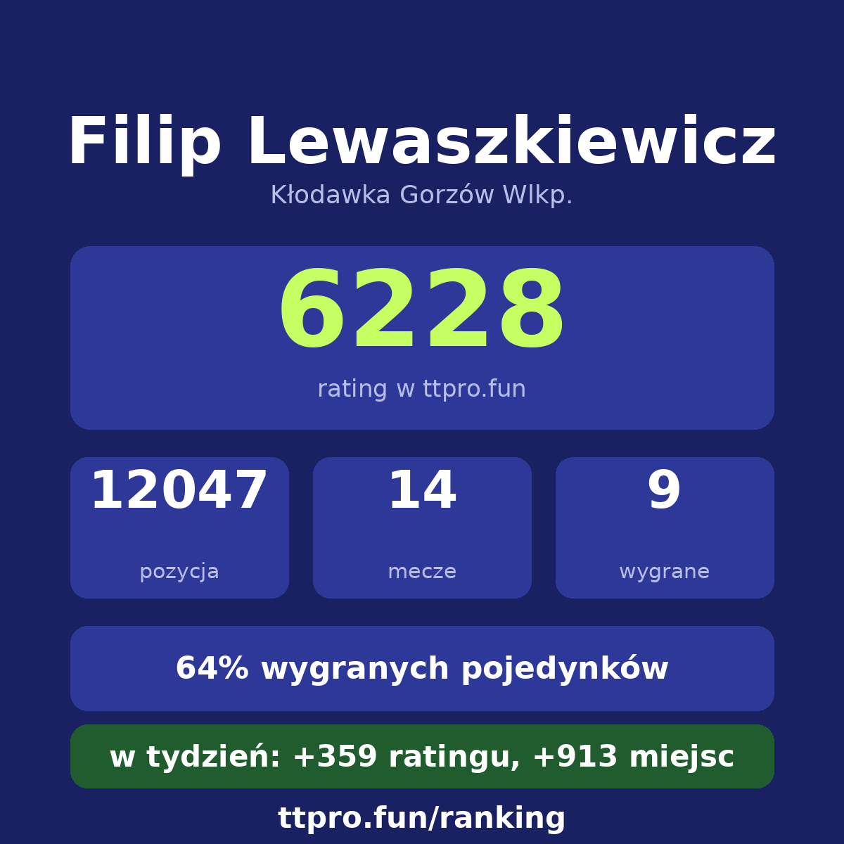 Lewaszkiewicz Filip
