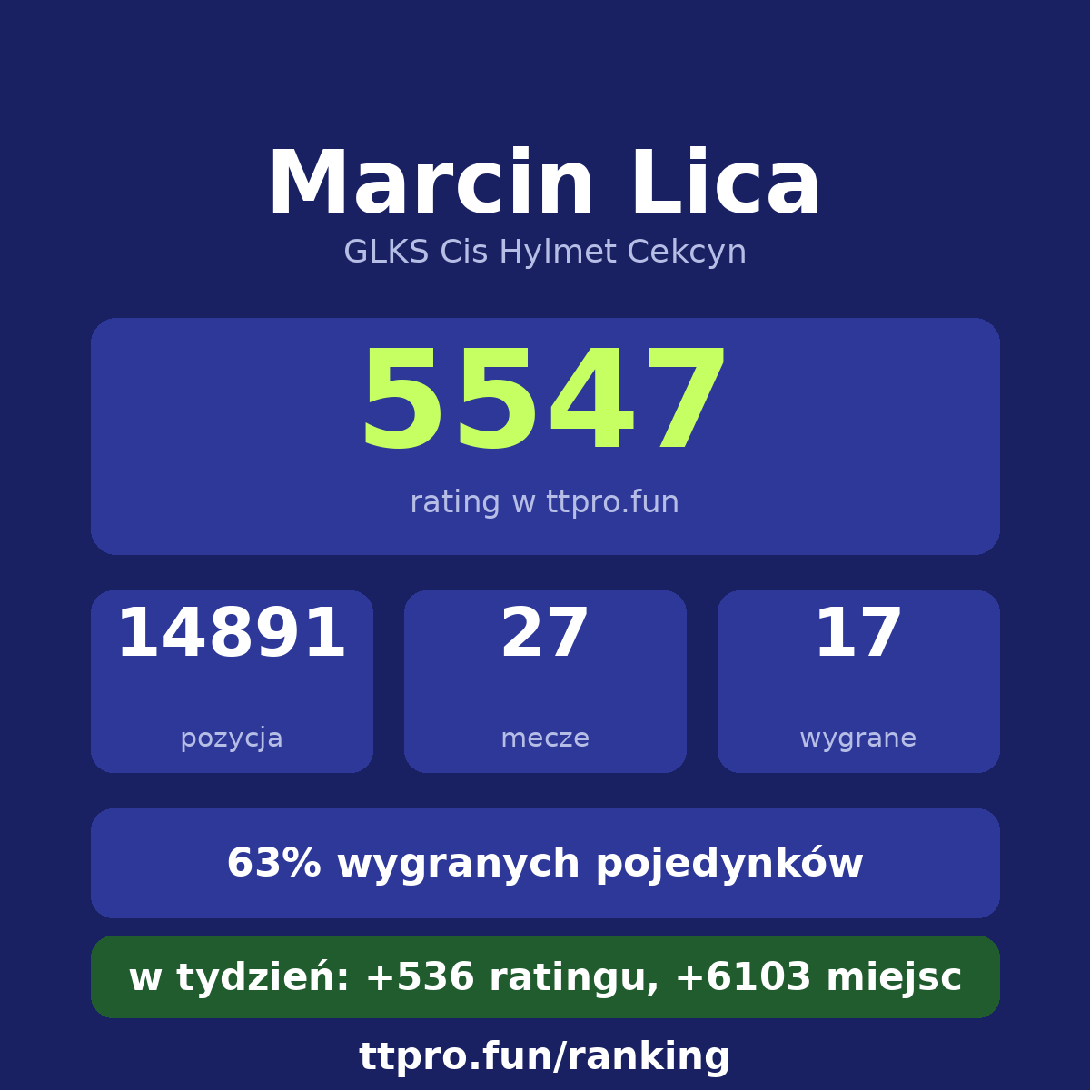 Lica Marcin