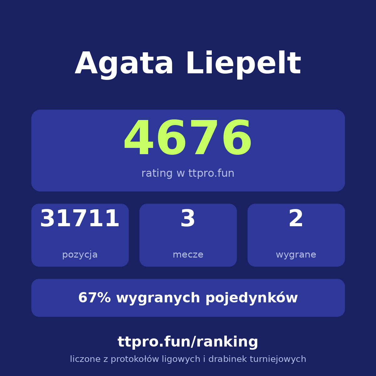 Liepelt Agata