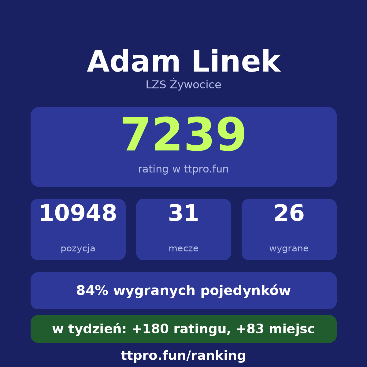 Linek Adam