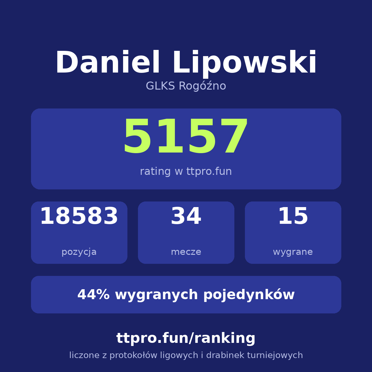 Lipowski Daniel