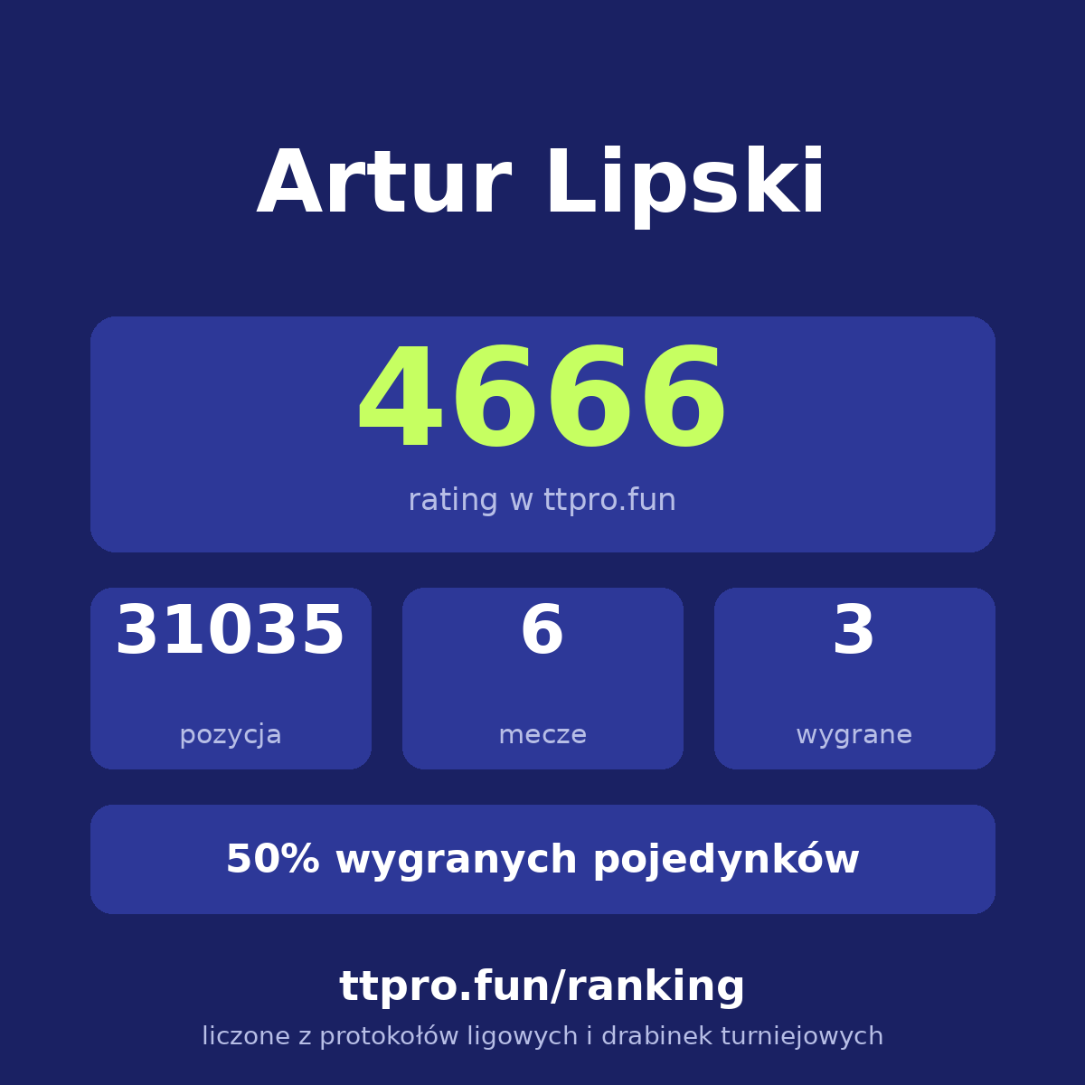 Lipski Artur