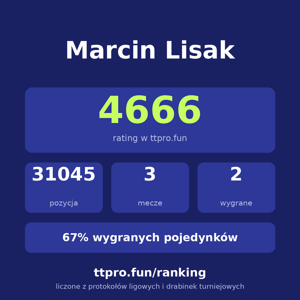 Lisak Marcin