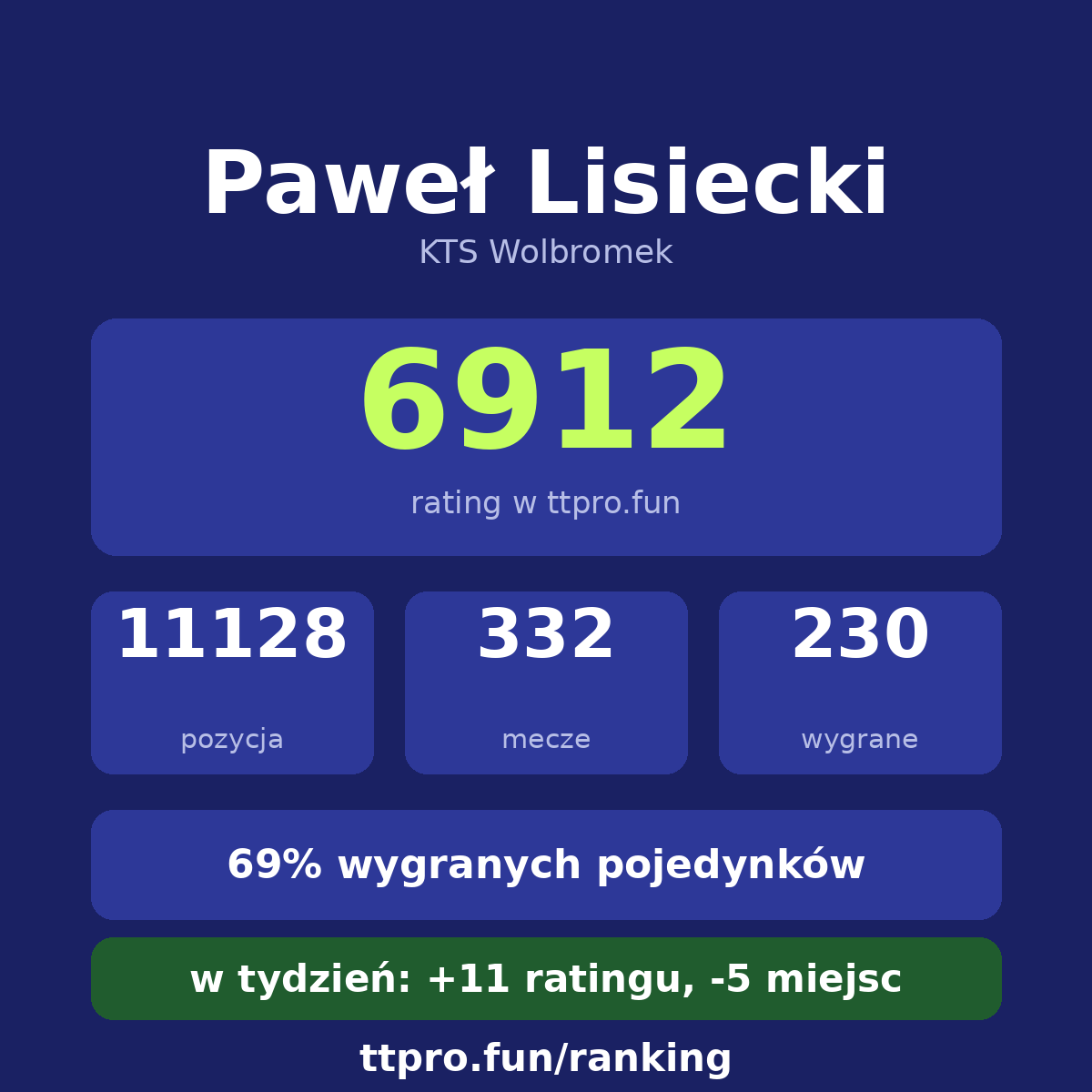 Lisiecki Paweł