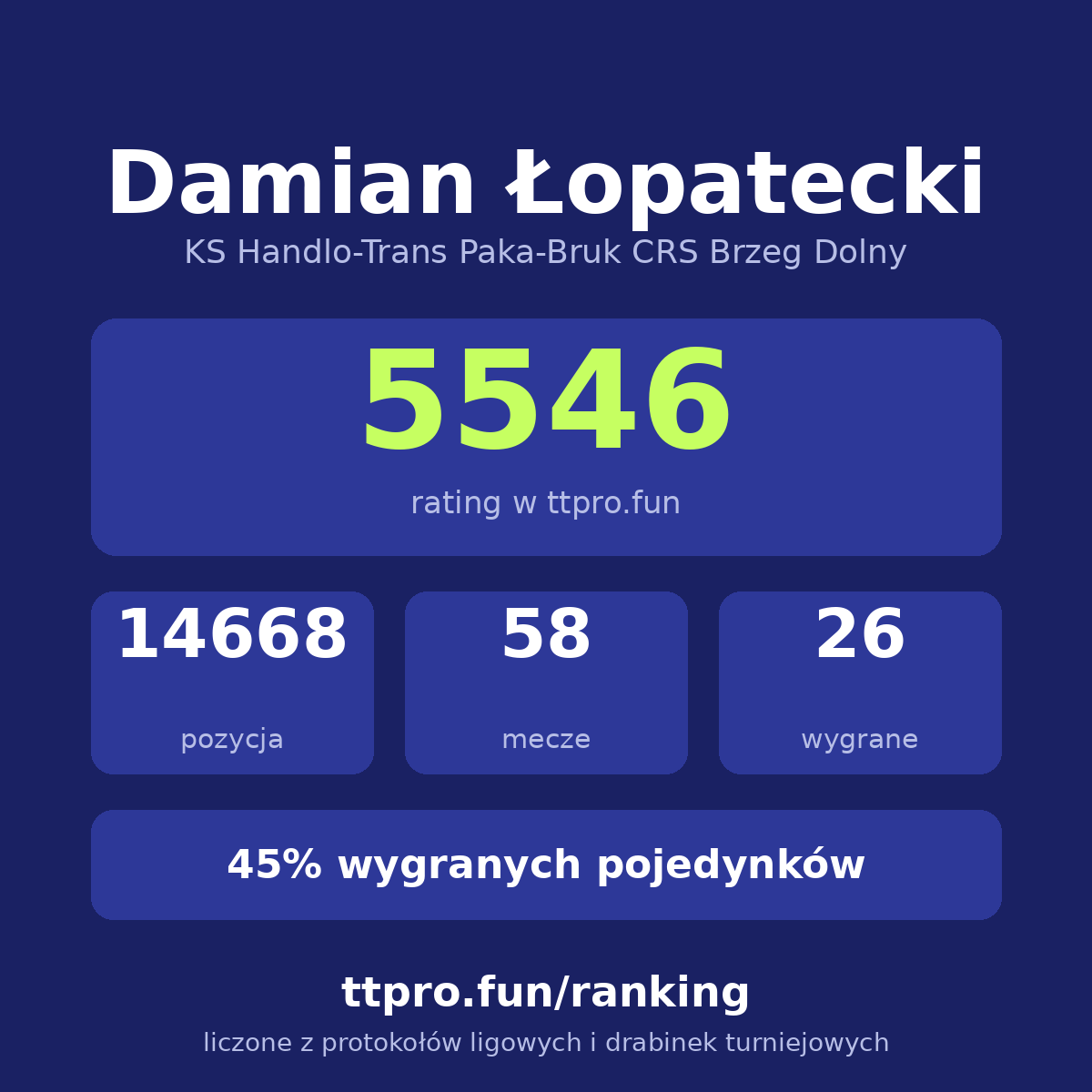 Łopatecki Damian