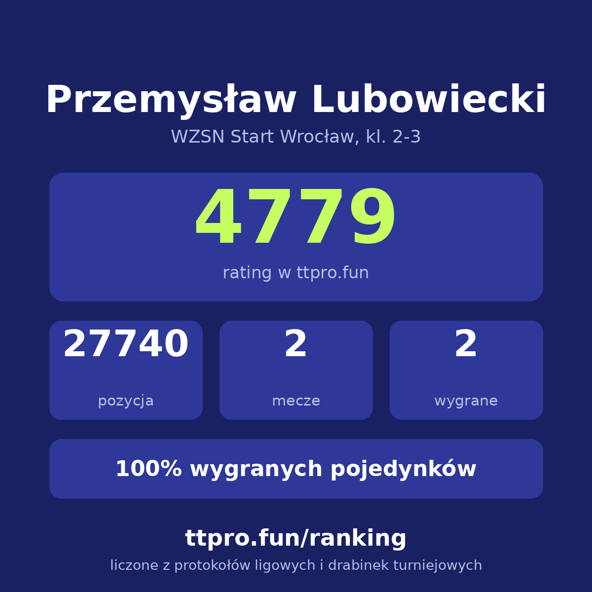 Lubowiecki Przemysław
