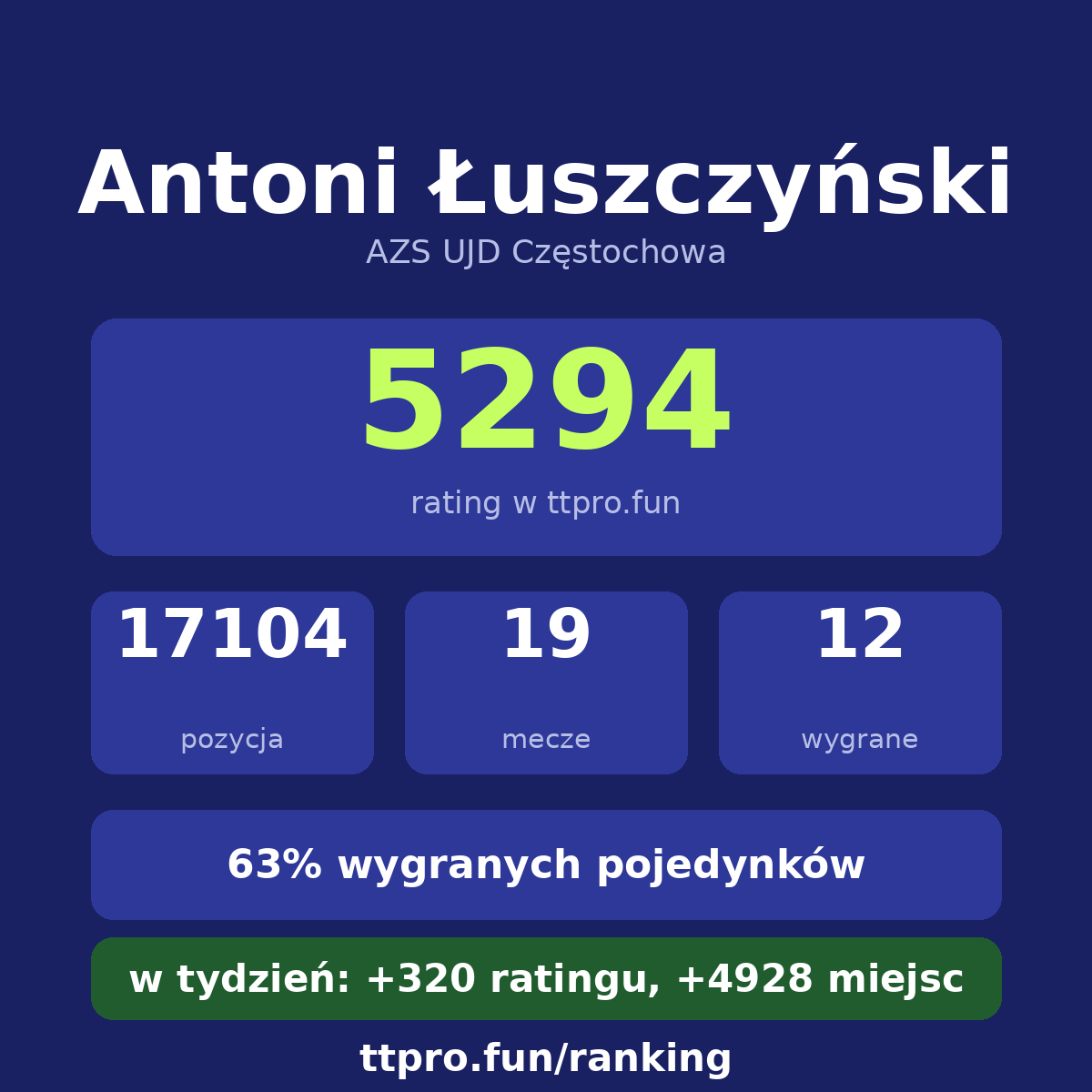 Łuszczyński Antoni