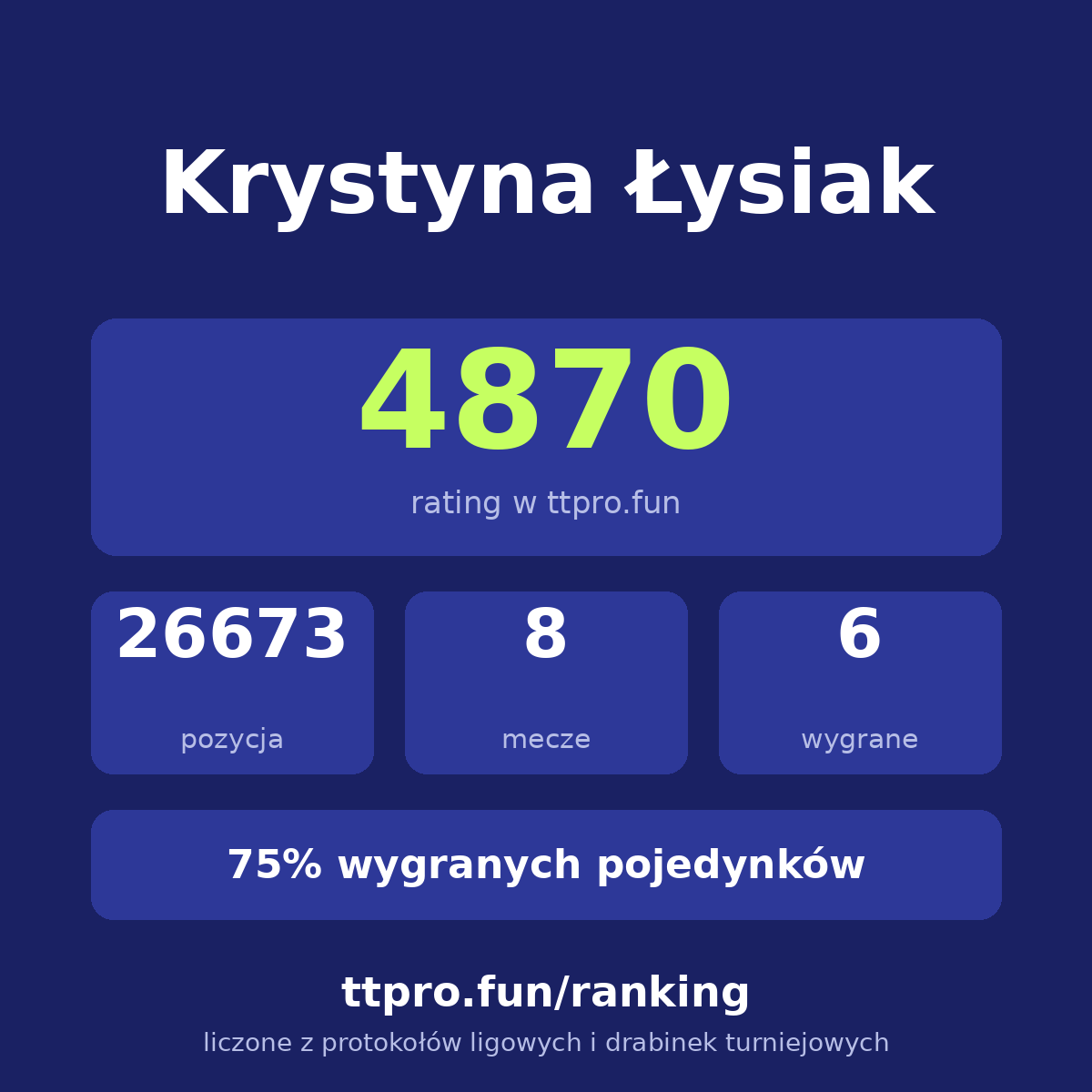 Łysiak Krystyna