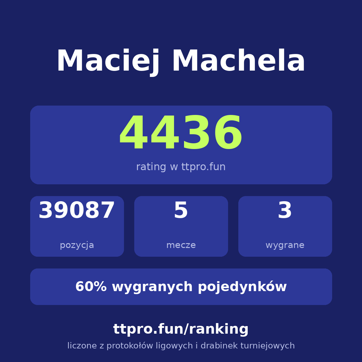 Machela Maciej