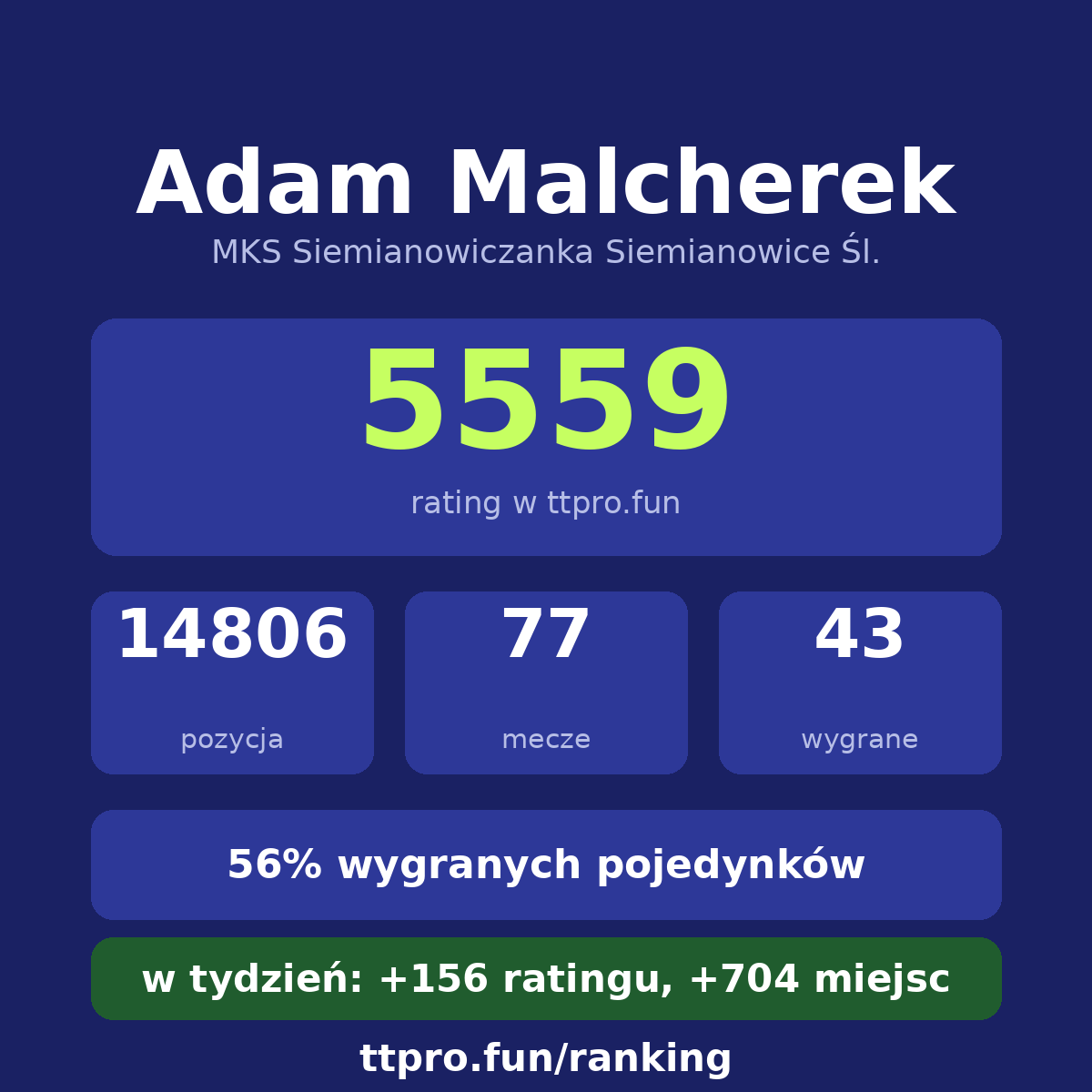 Malcherek Adam