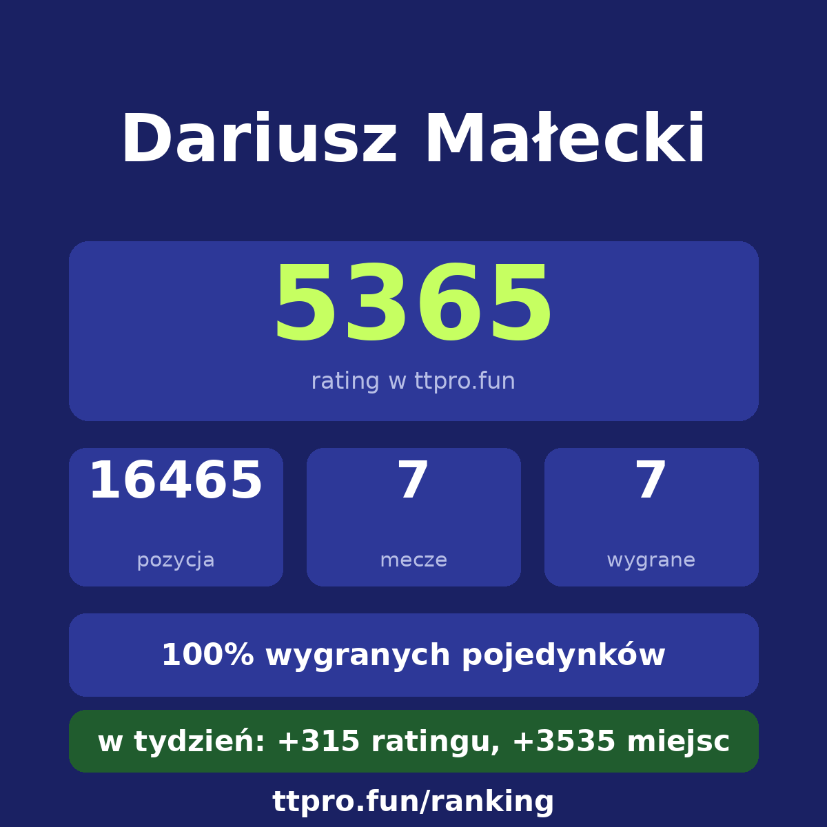 Małecki Dariusz