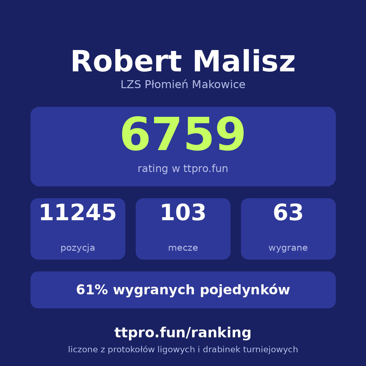 Malisz Robert