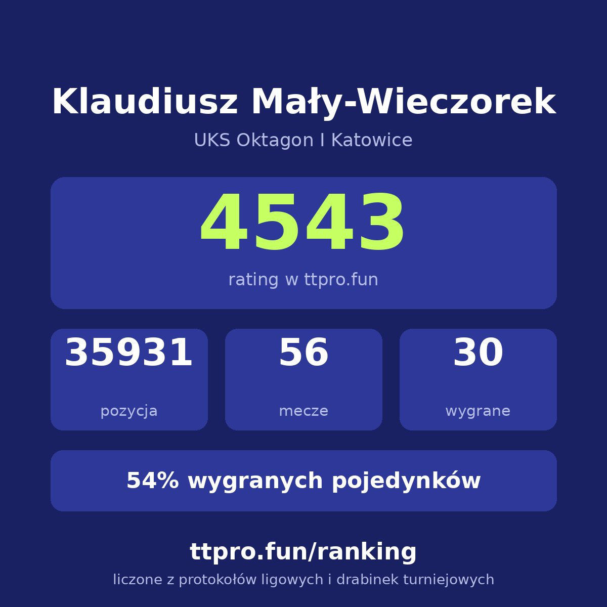 Mały-Wieczorek Klaudiusz