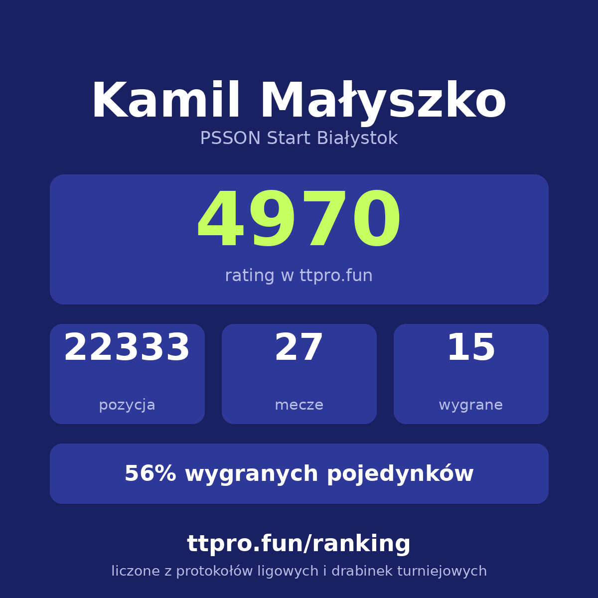 Małyszko Kamil