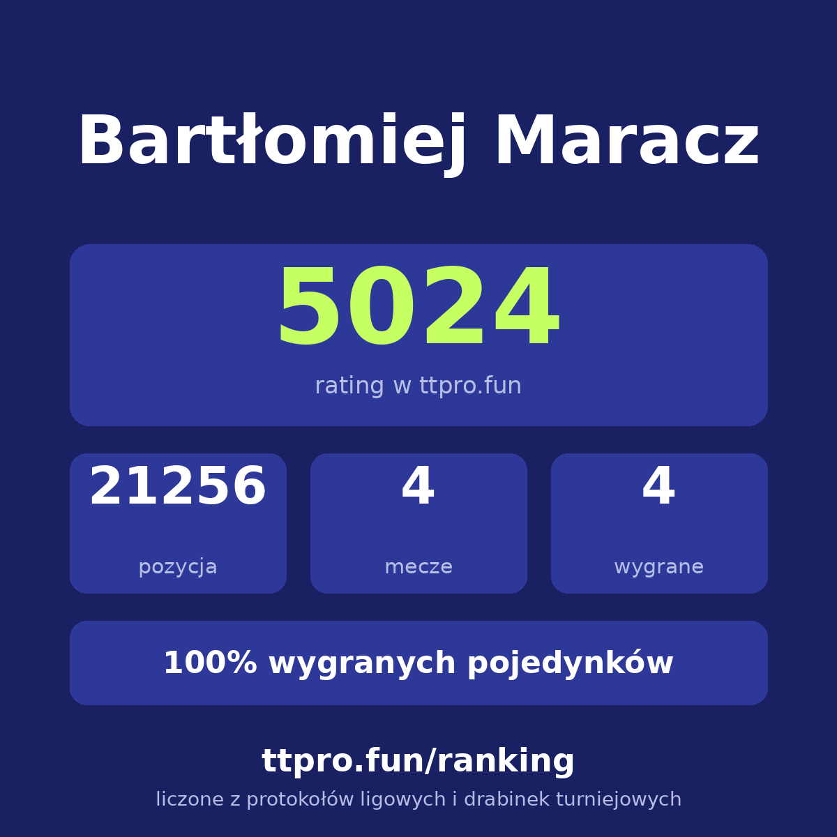 Maracz Bartłomiej