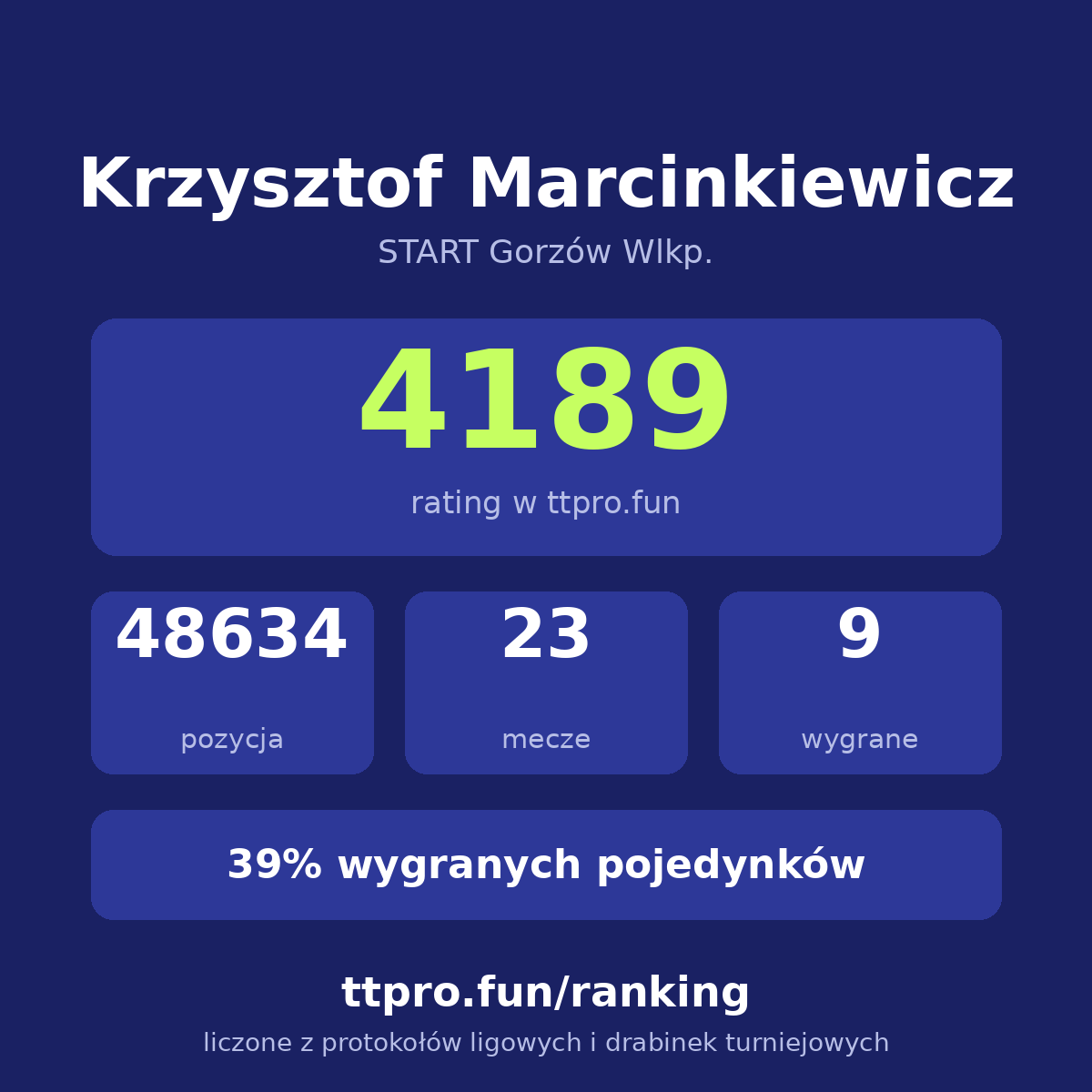 Marcinkiewicz Krzysztof