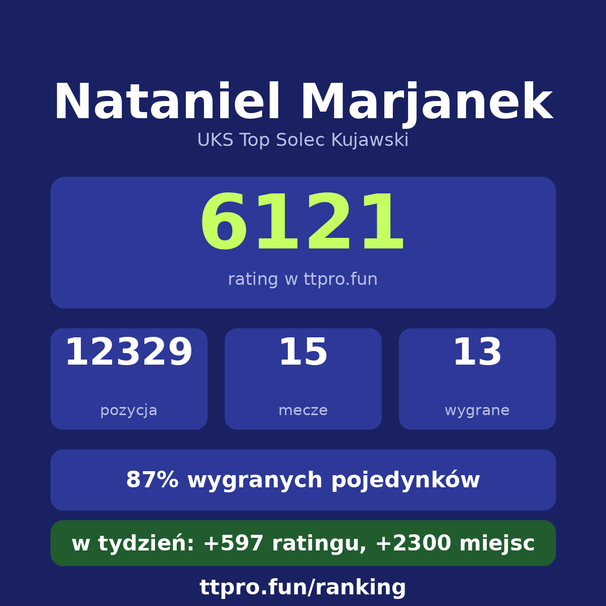 Marjanek Nataniel