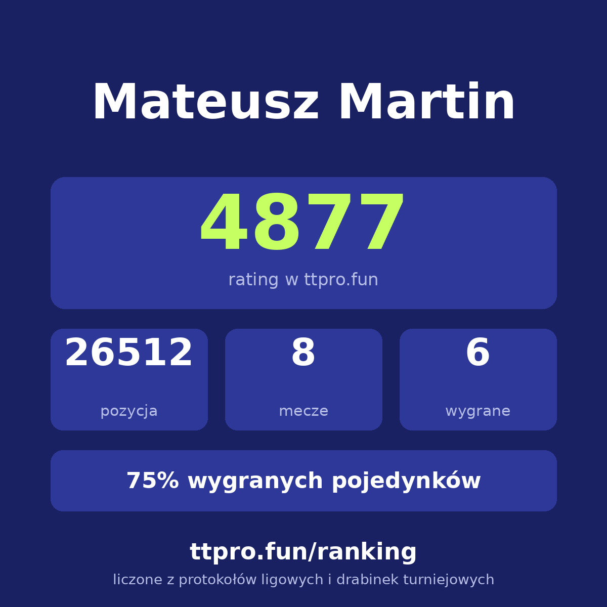 Martin Mateusz