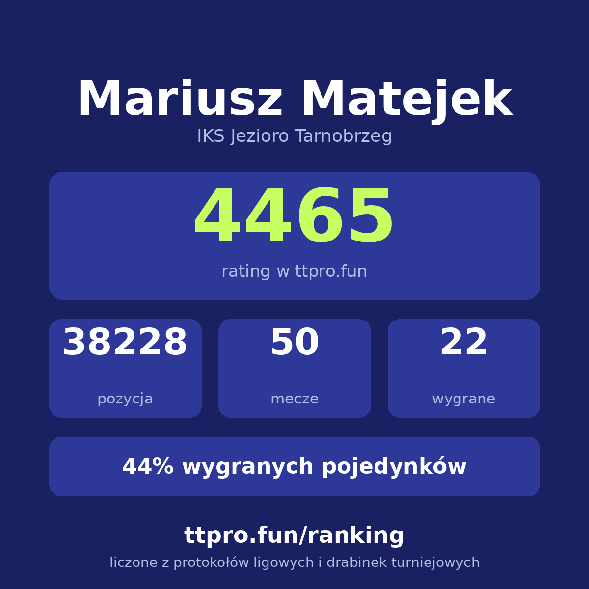 Matejek Mariusz
