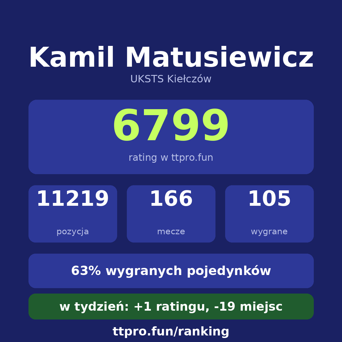 Matusiewicz Kamil