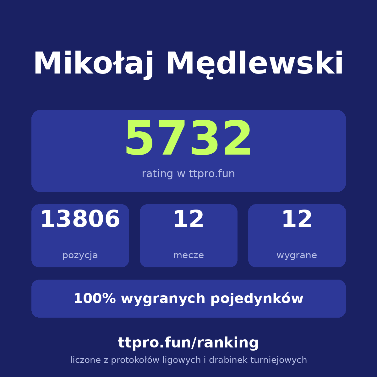 Mędlewski Mikołaj