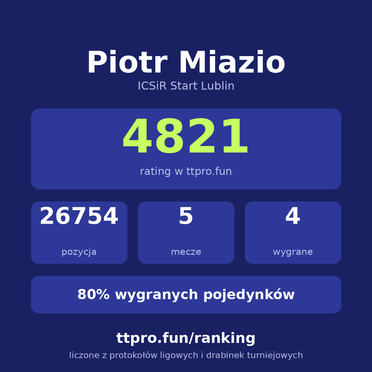 Miazio Piotr