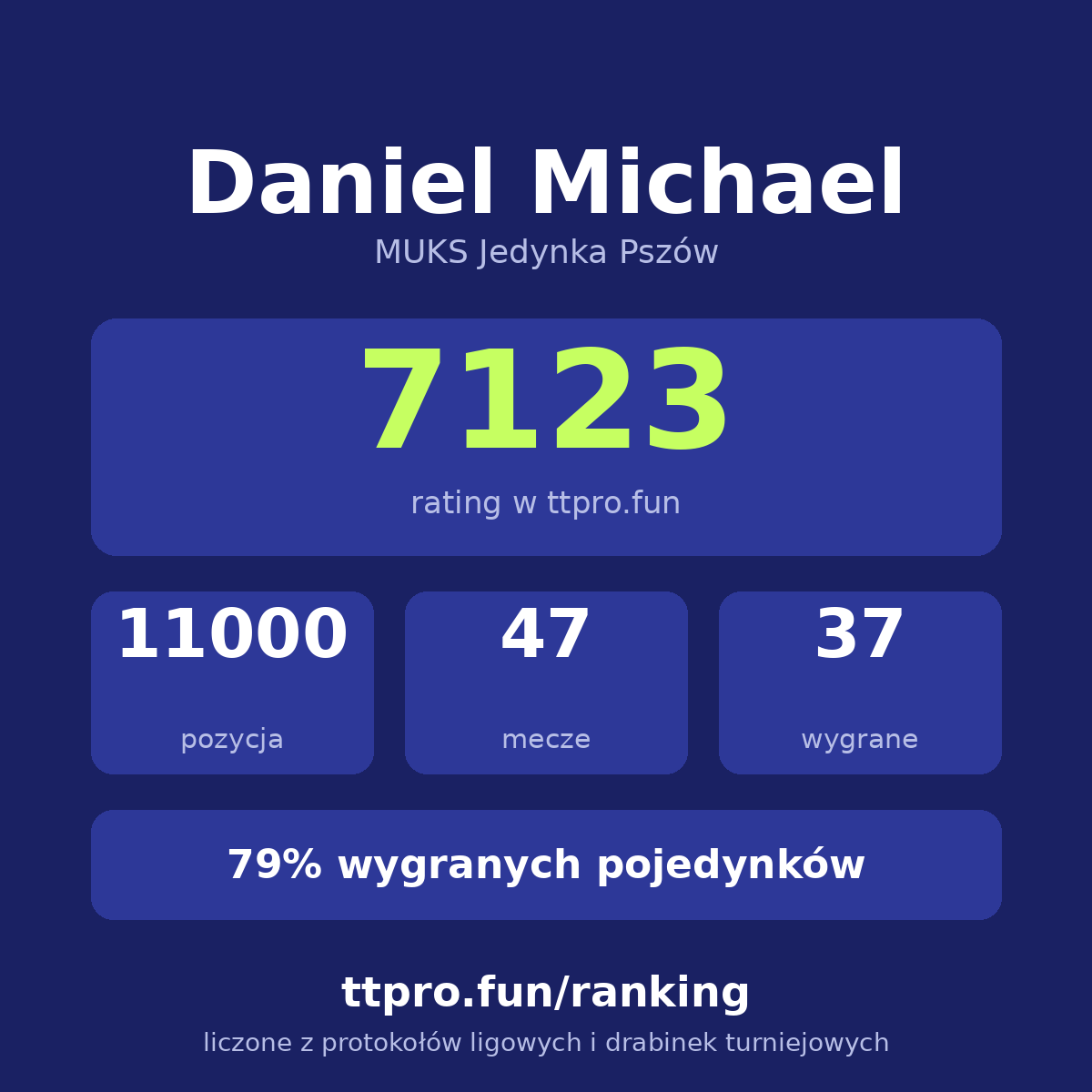 Michael Daniel