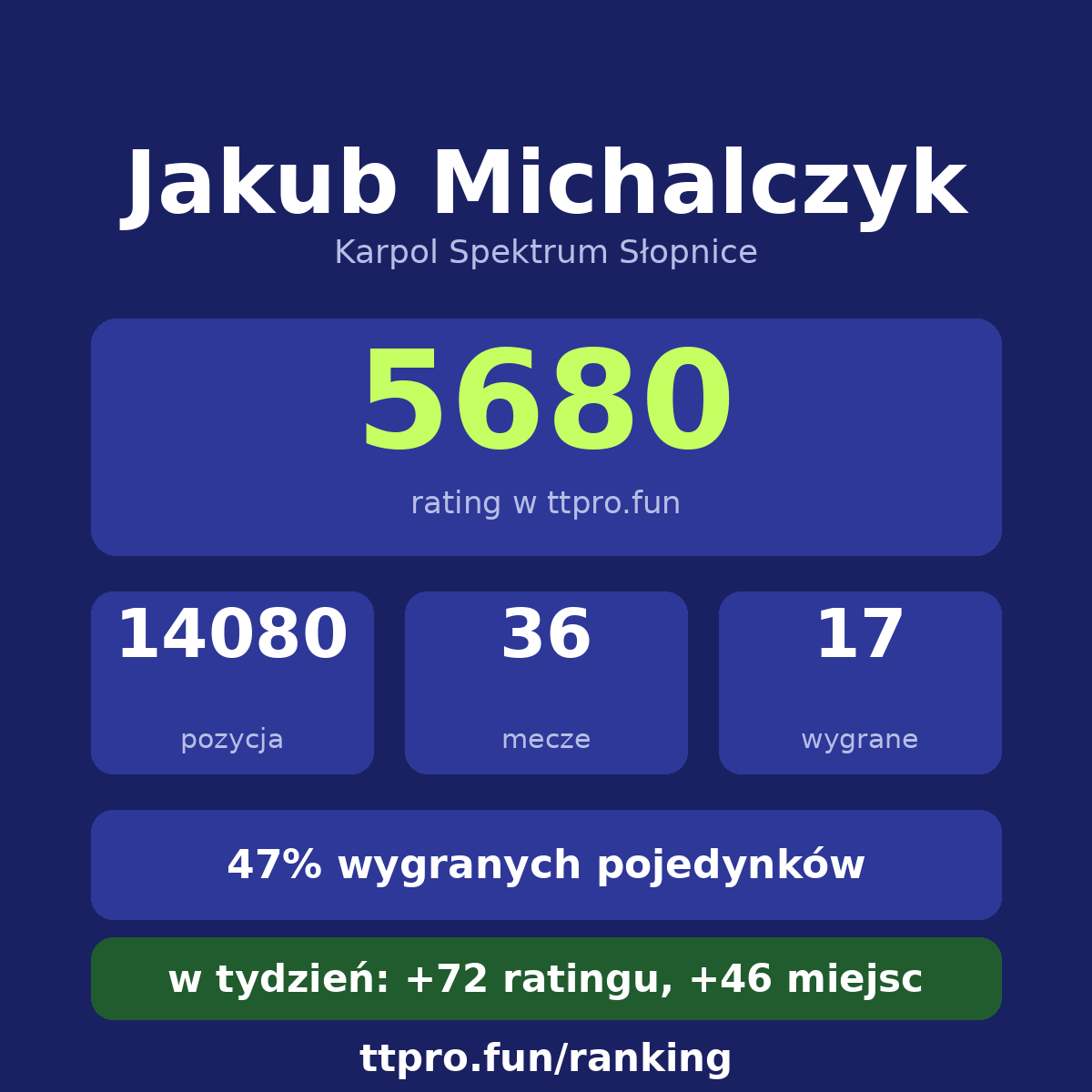 Michalczyk Jakub