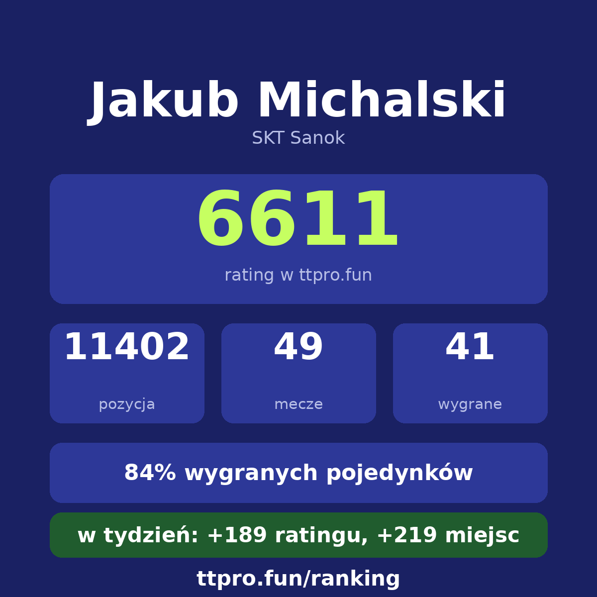 Michalski Jakub