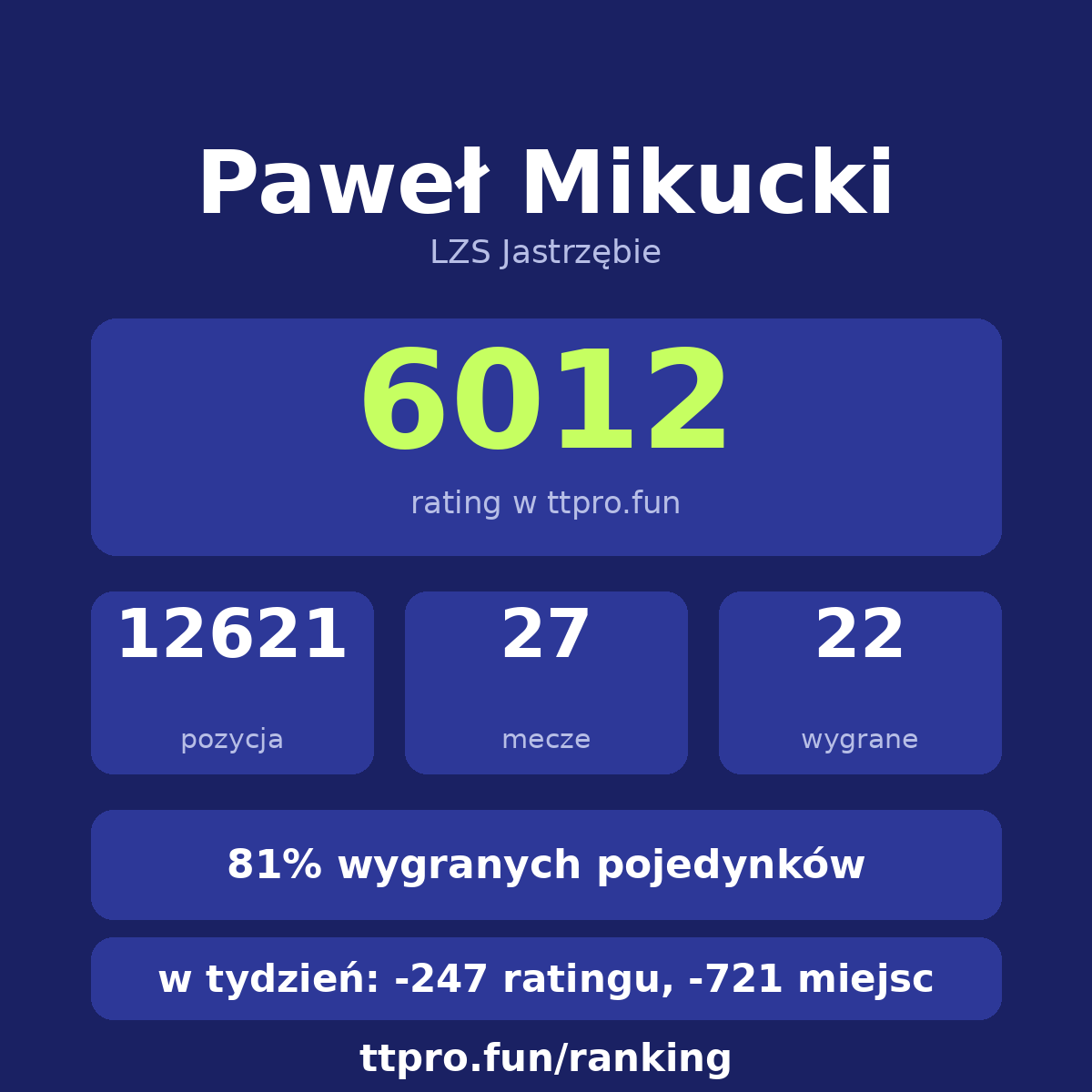 Mikucki Paweł