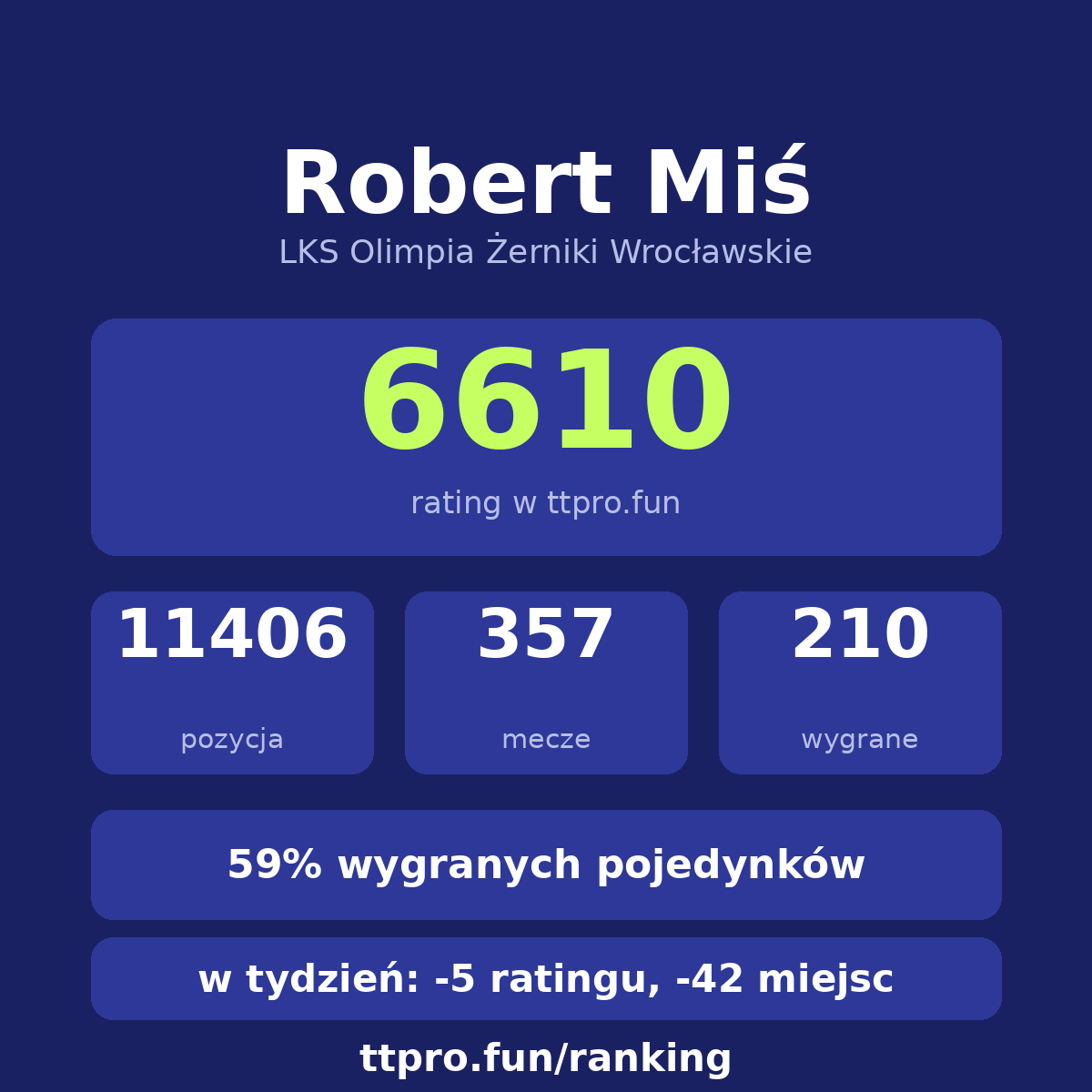 Miś Robert