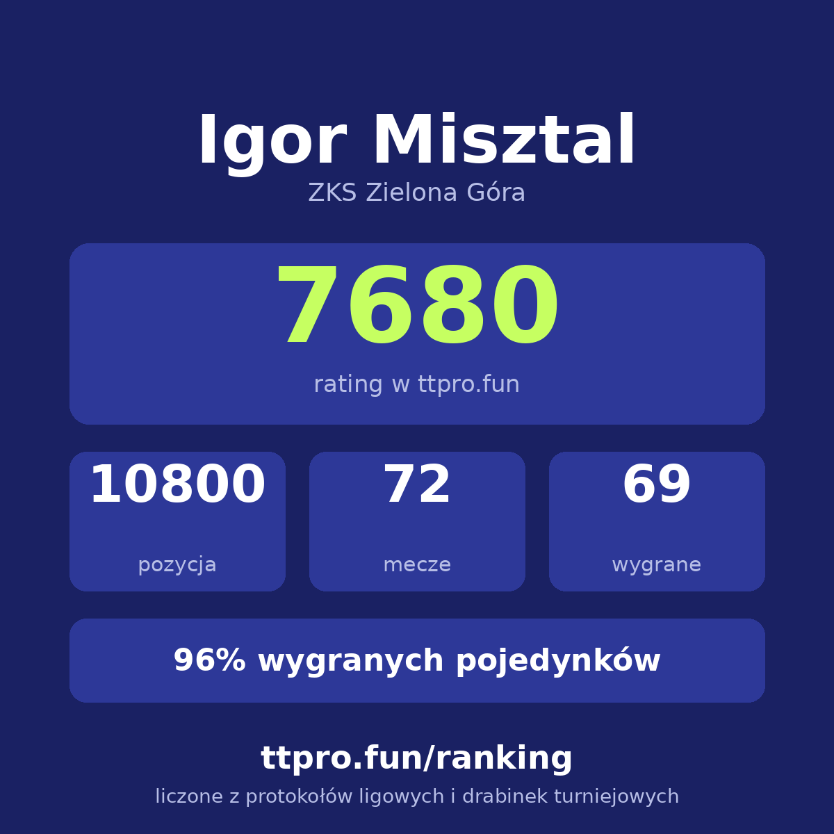 Misztal Igor