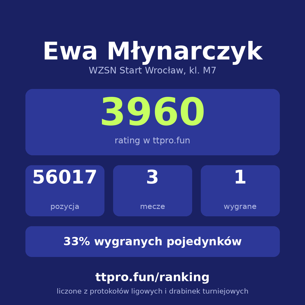 Młynarczyk Ewa