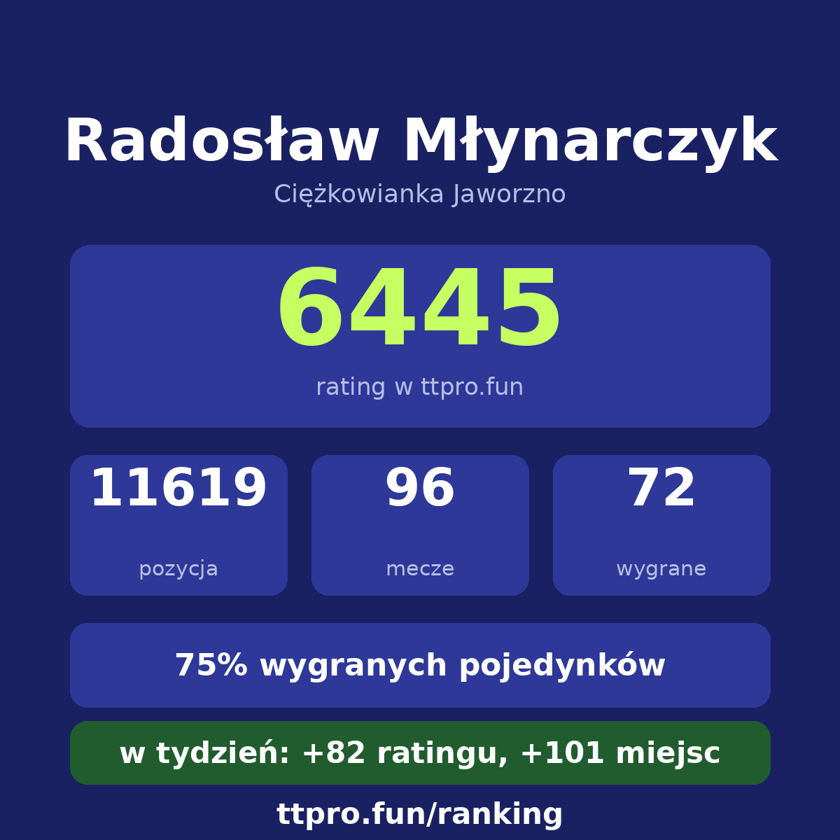 Młynarczyk Radosław