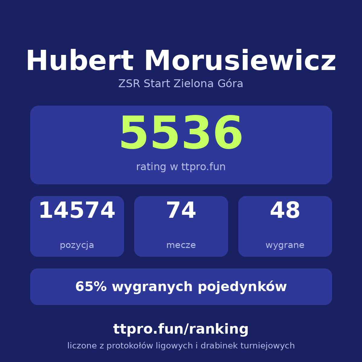 Morusiewicz Hubert