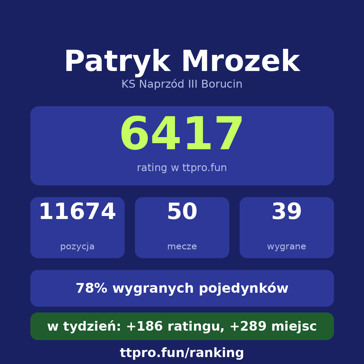 Mrozek Patryk
