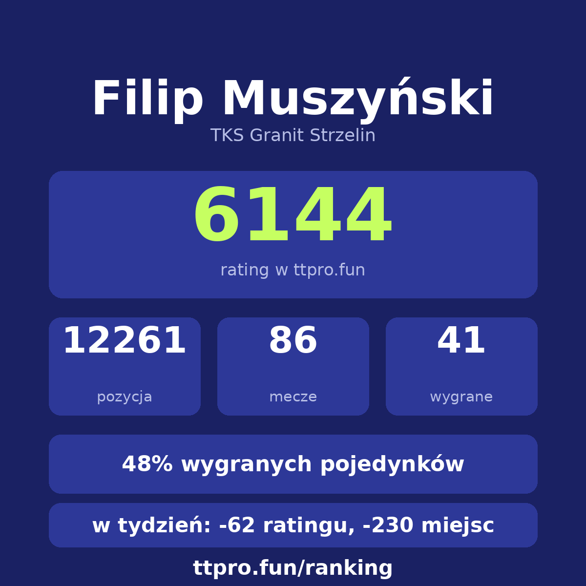 Muszyński Filip