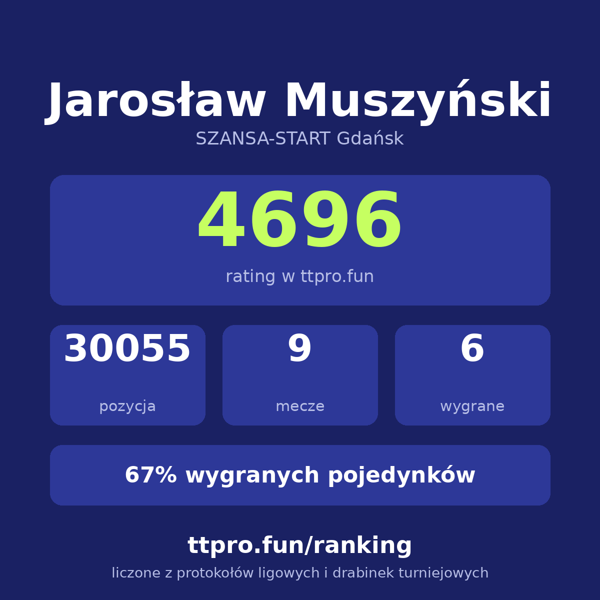 Muszyński Jarosław