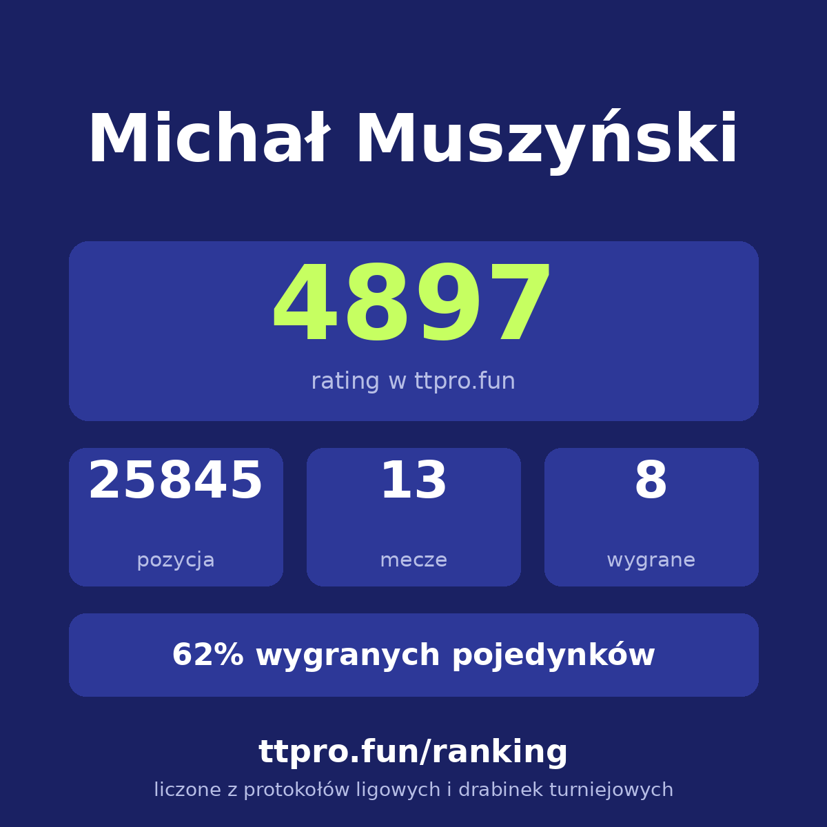 Muszyński Michał