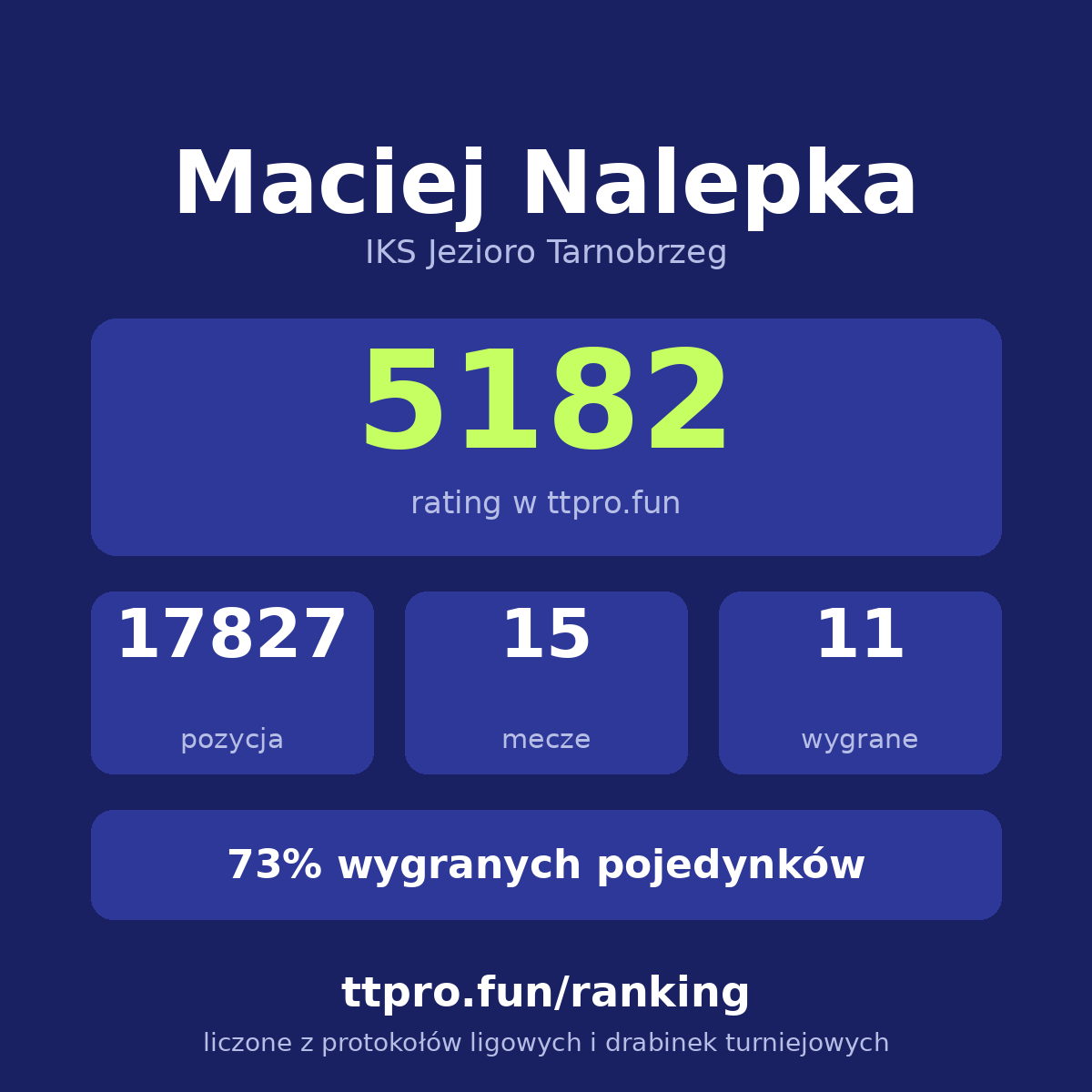 Nalepka Maciej