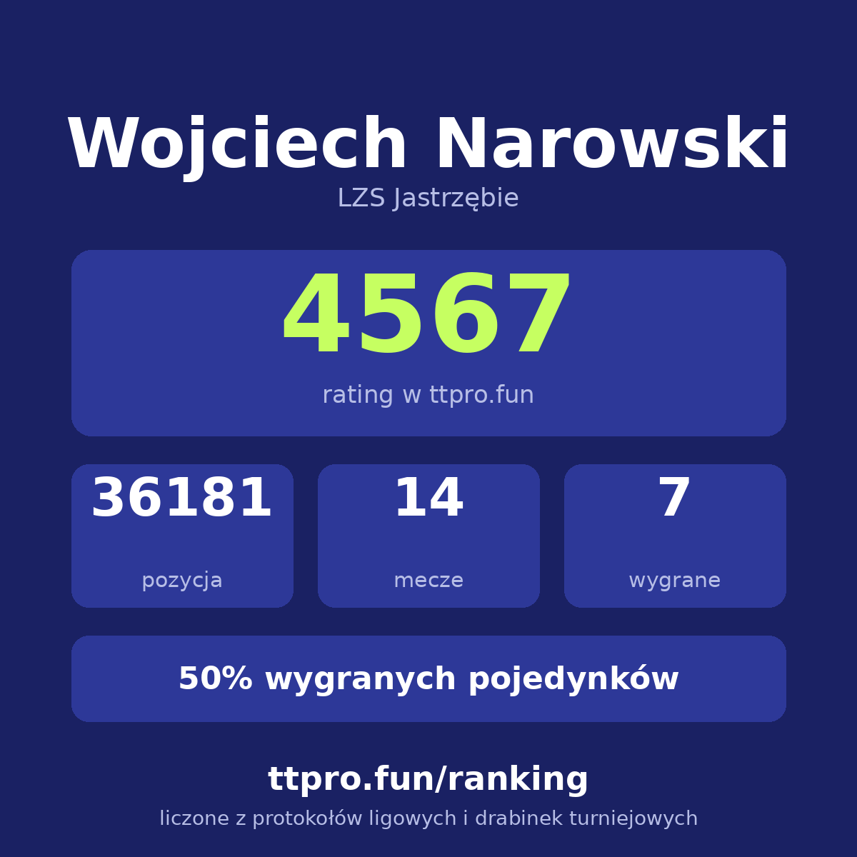 Narowski Wojciech