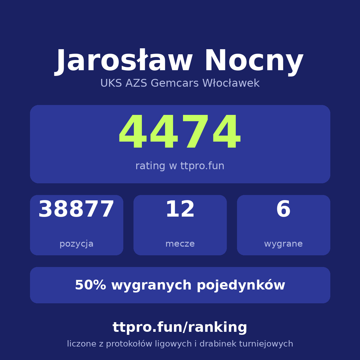 Nocny Jarosław
