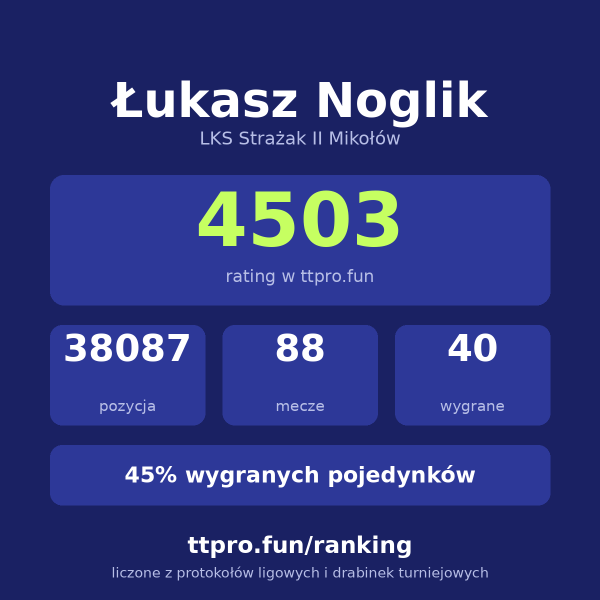 Noglik Łukasz