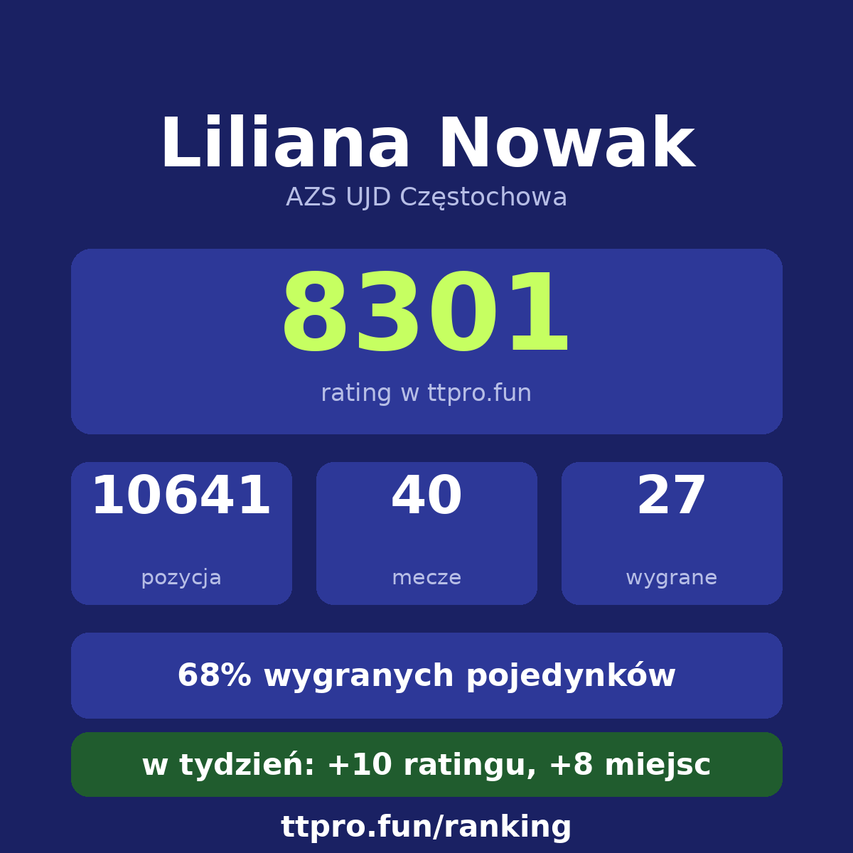 Nowak Liliana