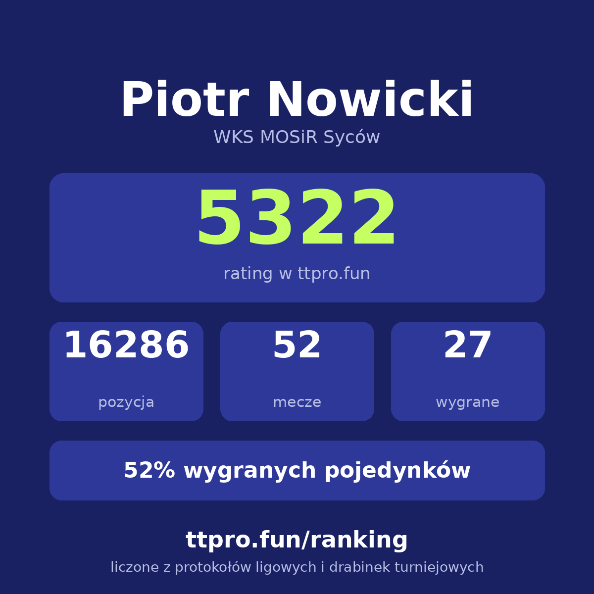 Nowicki Piotr