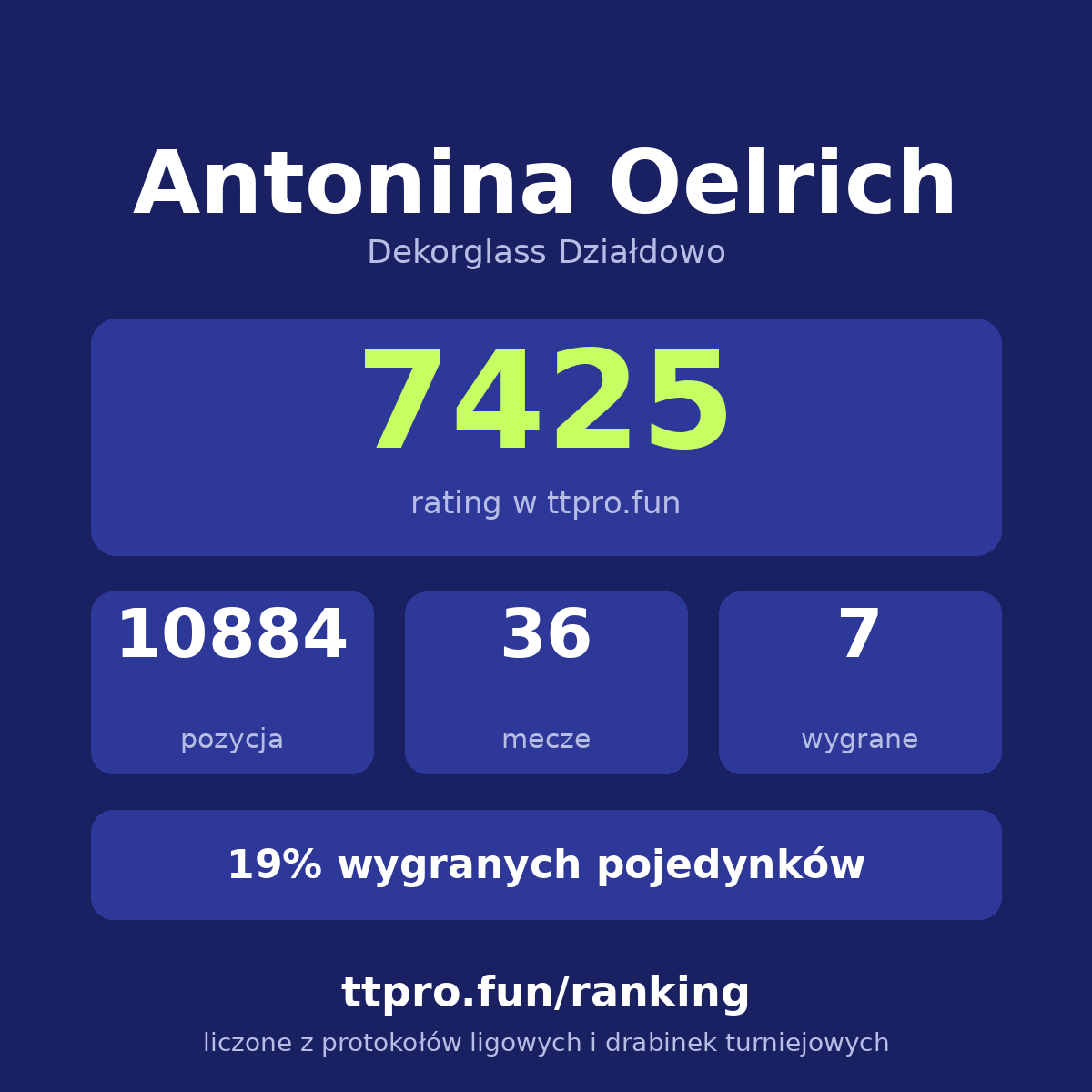 Oelrich Antonina