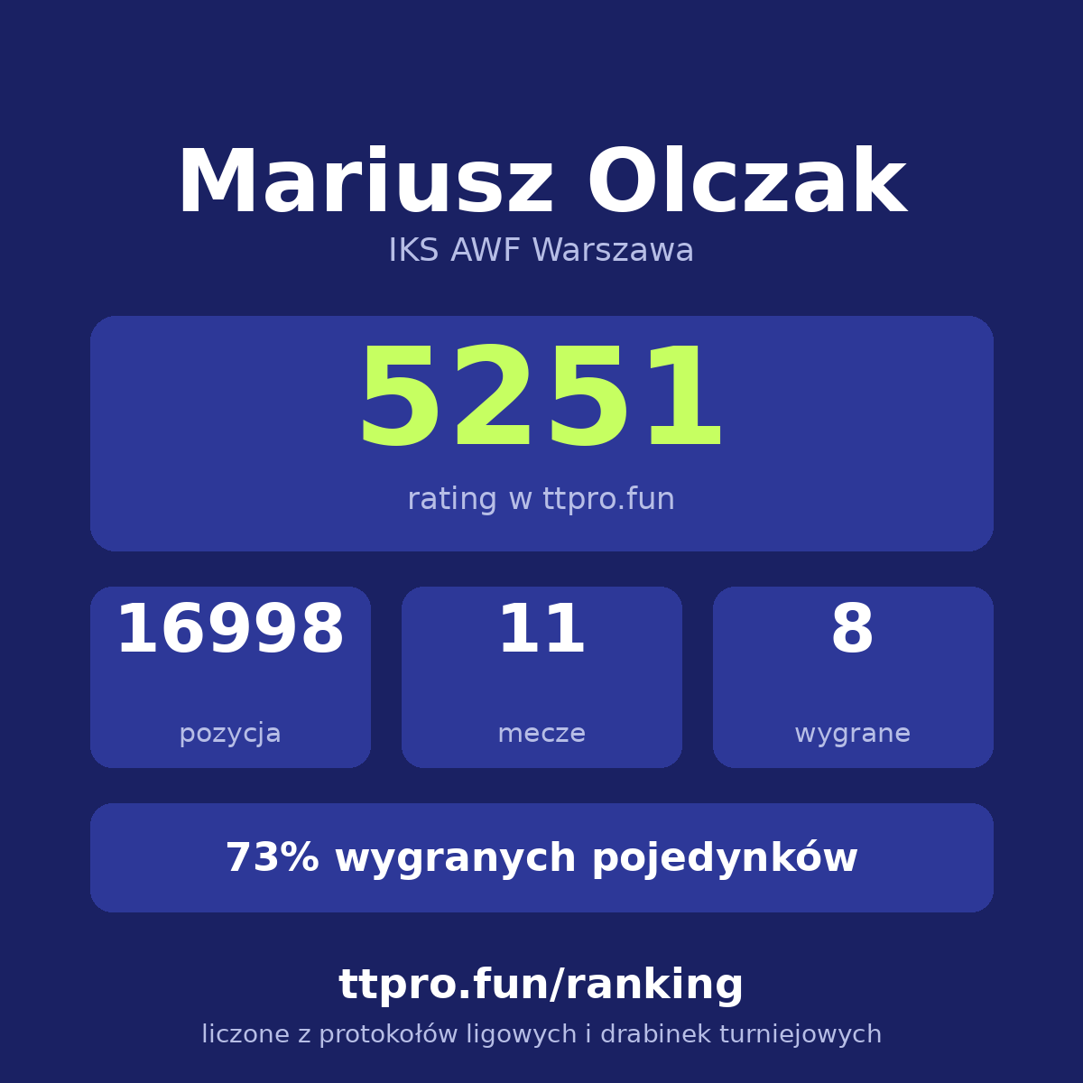 Olczak Mariusz